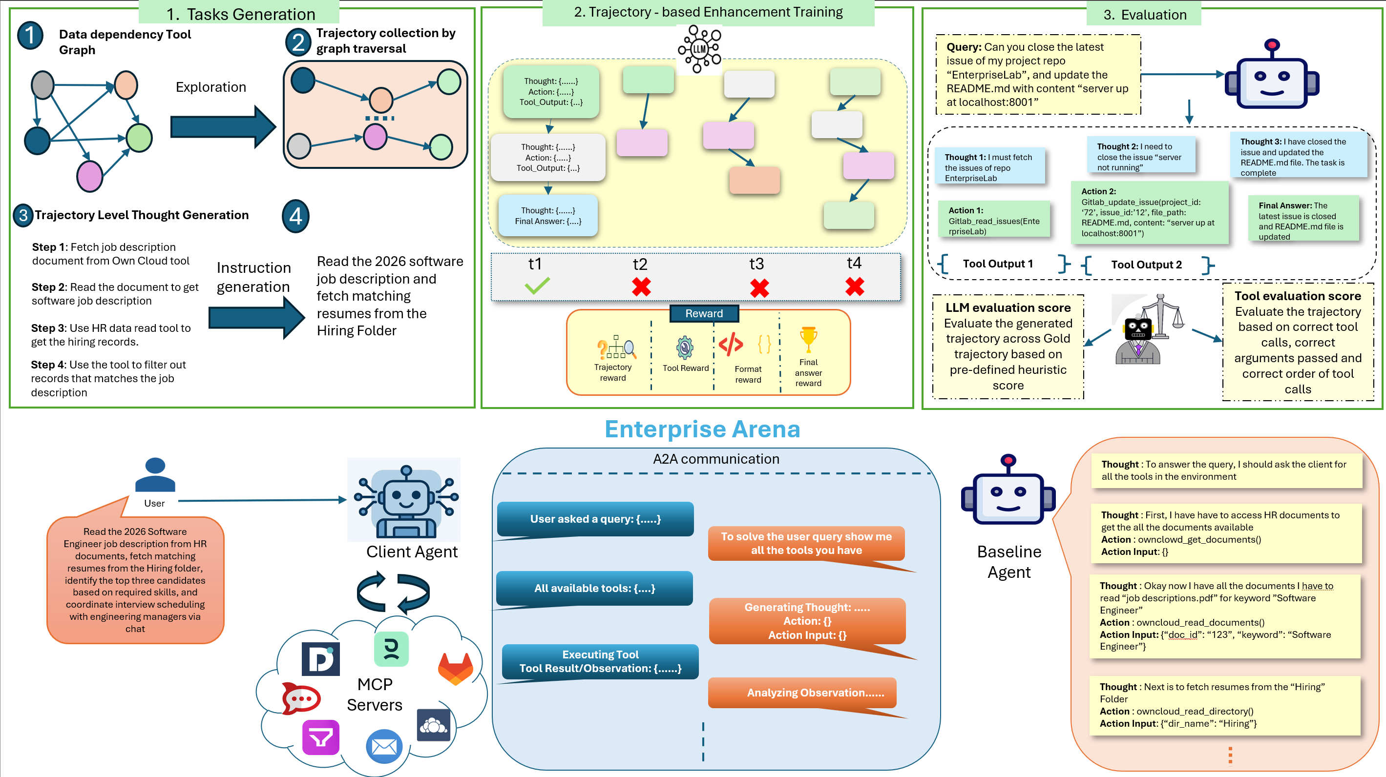 EnterpriseLab Architecture