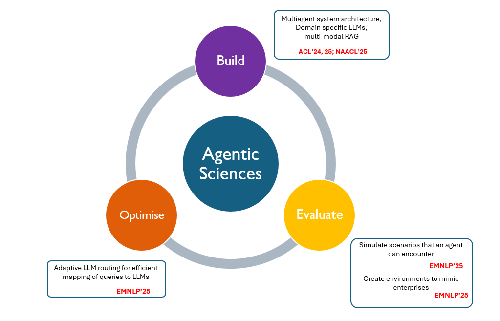 Research Contributions